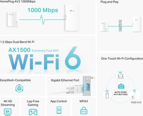 Image du produit TP-Link TL-WPA7817 Kit (1000 Mbit/s)