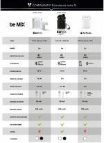 Nutritional values and ingredients Be Mix earbox classic wireless headphones white