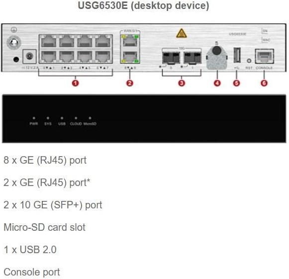 Produktbild Huawei Firewall USG6530E-AC
