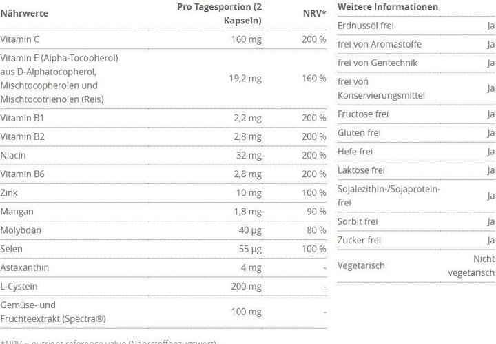 Nährwerte und Zutaten Burgerstein Anti-Ox (60 Stück, Kapseln, 115 g)