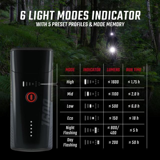 Image du produit Sigma Sport Kit Powerled Evo Pro (900 lm, 150 lm)