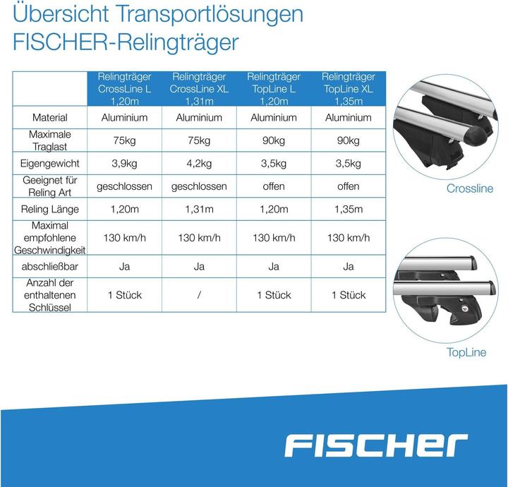 Produktbild Fischer TopLine XL