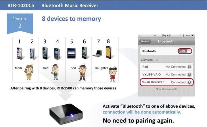 Actual product image Renkforce Bluetooth 5 Class 1 Music Receiver (Receiver)