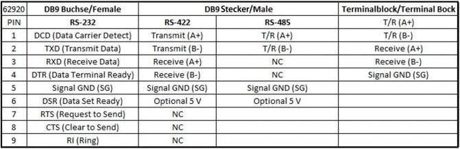 Actual product image Delock Connector RS232 - RS422/485 Terminal Block, ESD protection (0.06 m)