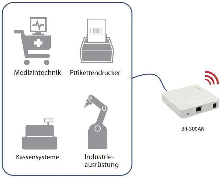 Productafbeelding Silex BR-300AN draadloze brug voor ondernemingen (300 Mbit/s)