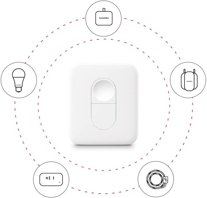 Immagine prodotto SwitchBot Controllo remoto (Telecomando specifico per il dispositivo, Bluetooth)
