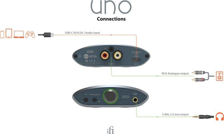Produktbild iFi Audio uno (USB-DAC, Gain-Schalter)