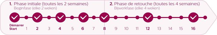 Produktbild Philips BRI861/00 IPL Haarentfernungssystem Lumea Essential, weiss