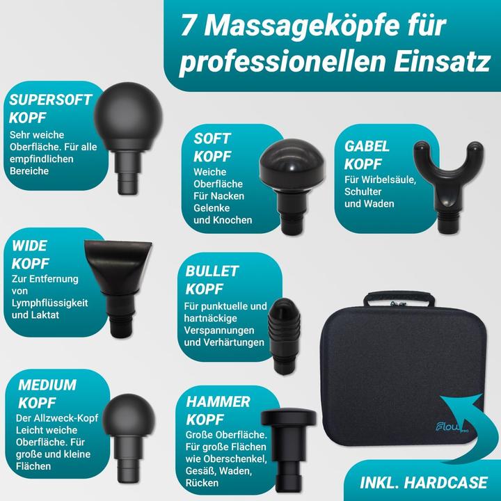Actual product image Flow Massage Gun Pro