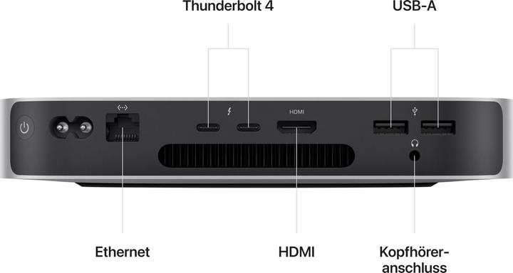 Produktbild Apple Mac Mini – 2023 (M2, 16 GB, 1000 GB, M2)
