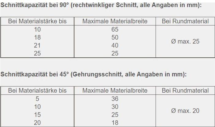 Produktbild Proxxon Kapp- und Gehrungssäge KGS 80