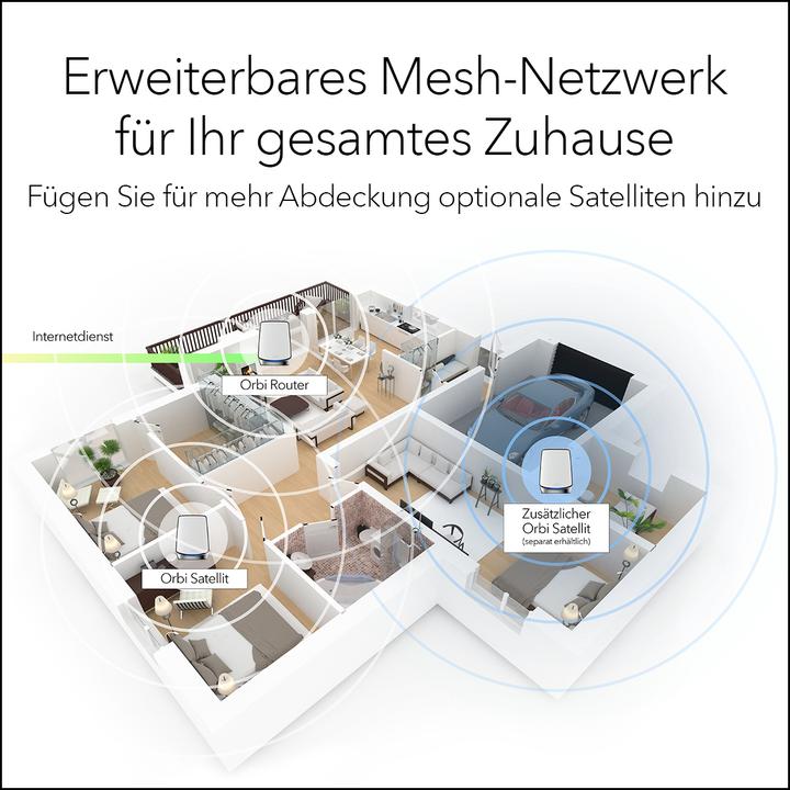 Actual product image Netgear Orbi WiFi 6 Mesh System AX6000 (RBK853)