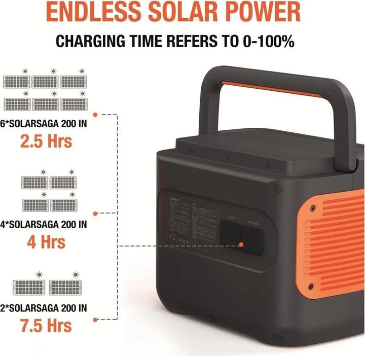 Image du produit Jackery SolarSaga 200 (200 W, 8 kg)
