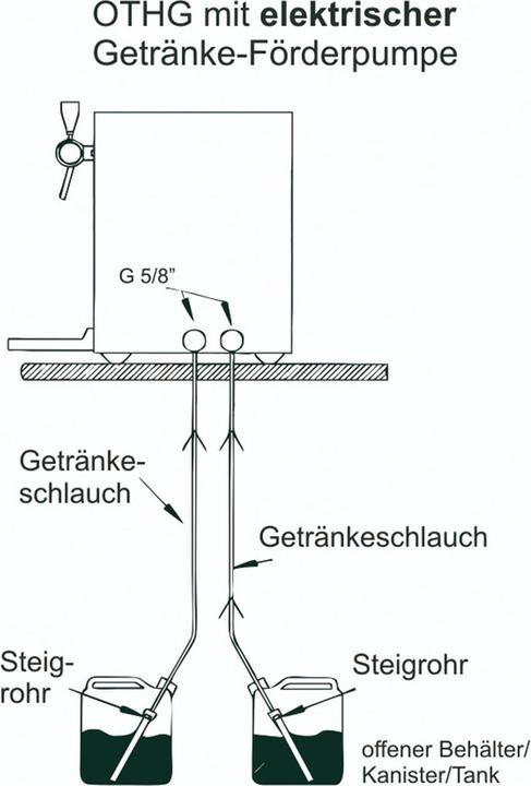 Produktbild Ich-zapfe Glühweinzapfanlage