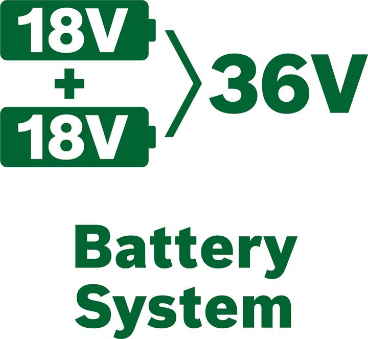 Actual product image Bosch Home & Garden UniversalRotak (Rechargeable battery operated)