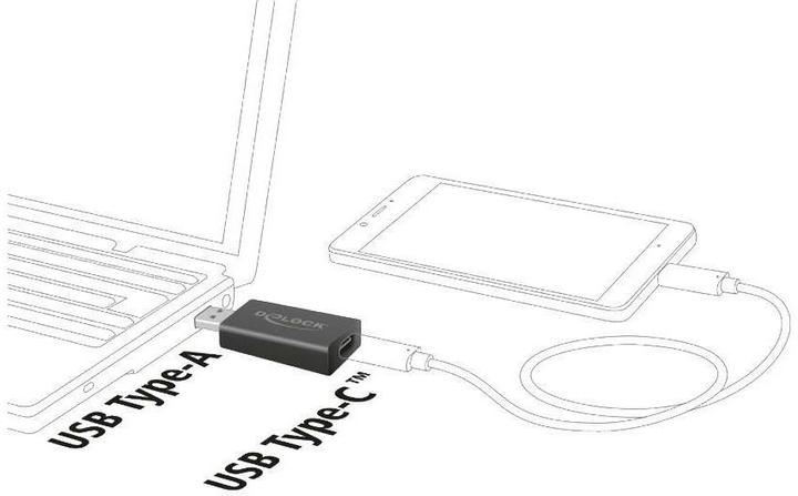 Actual product image Delock USB 3.1 to (USB-C, 5.90 cm)
