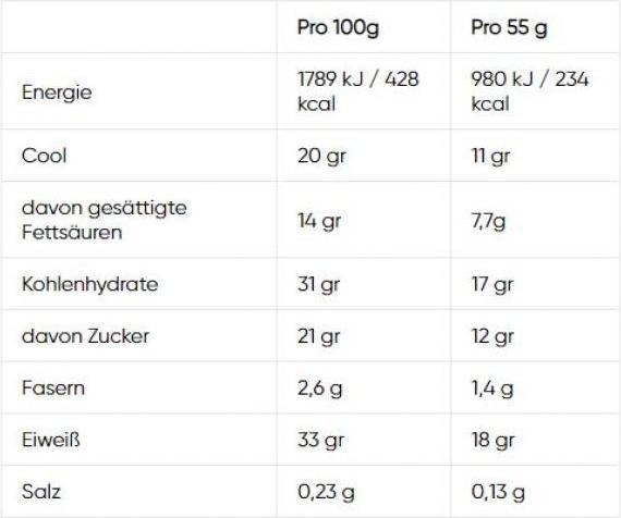 Valeurs nutritives et ingrédients Nutramino Proteinbar noix de coco (Noix de coco, 1 pcs, 55 g)