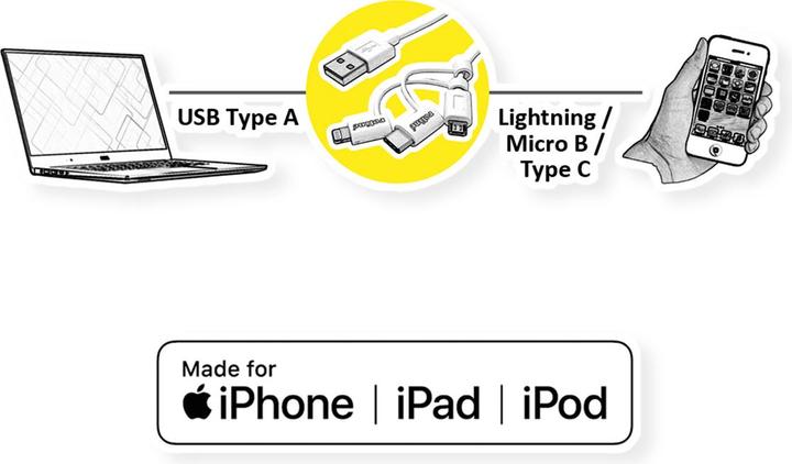 Productafbeelding Roline USB 2.0 Sync & Charge Kabel Type A - Type C (1 m, USB 2.0)