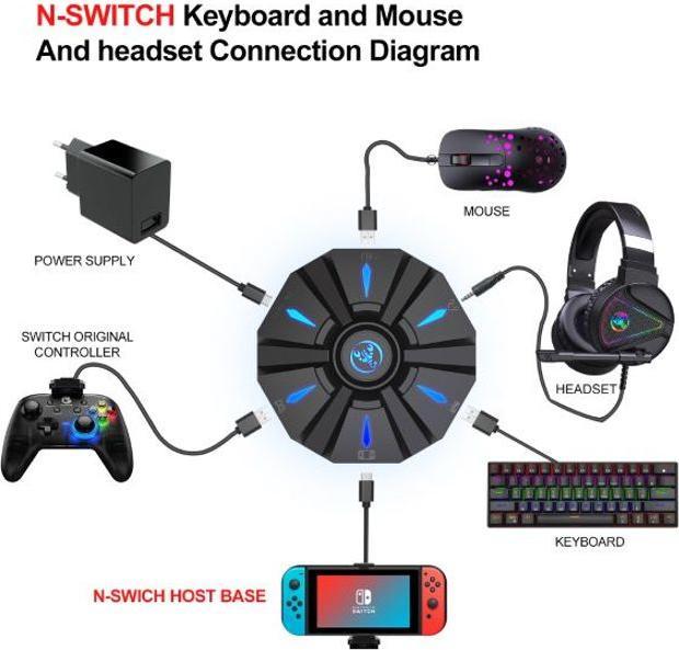 Produktbild MU Classic RJTONE Maus und Tastatur Converter für PS4 / PS3 / Xbox One / Xbox 360 / Switch (Xbox One S, Switch, PS4, PS3, Xbox 360)