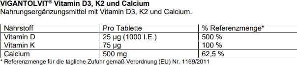 Nutritional values and ingredients Vigantolvit Vitamin D3, K2 and Calcium Tablets, 60 Tablets (60 Piece, Pills, 98 g)