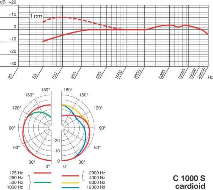 Actual product image AKG Pro C1000 S