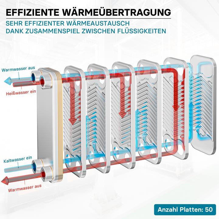 Immagine prodotto Wiltec Hrale Échangeur de chaleur thermique inox 50 plaques max. 285 kW Eau Solaire
