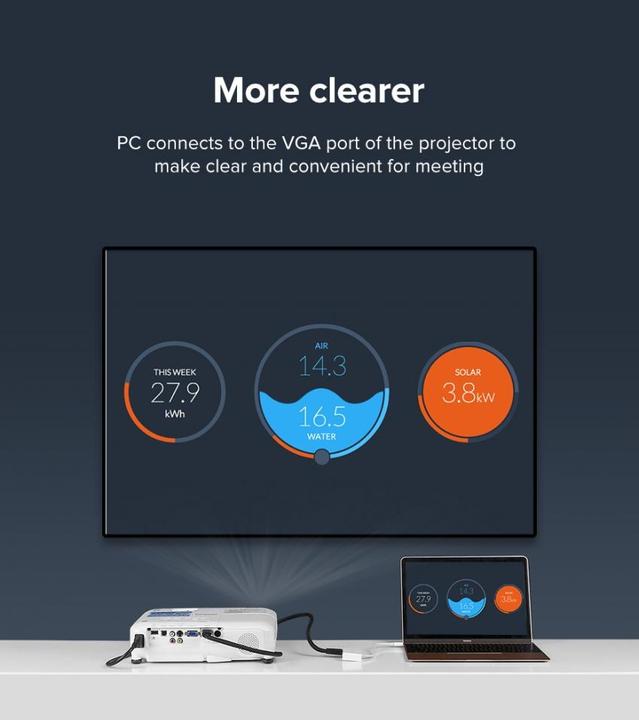 Actual product image Ugreen USB-C to HDMI + VGA Adapter (USB-C, VGA, HDMI, 3 cm)