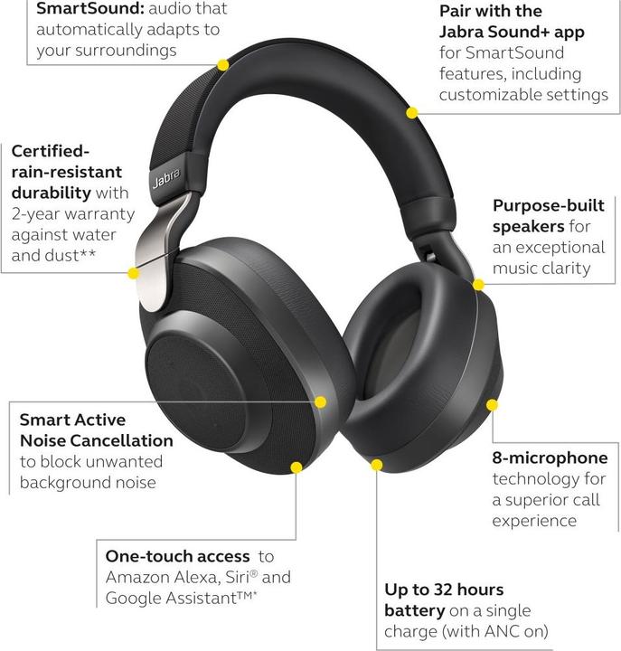 Actual product image Jabra Elite 85H (ANC, 40 h, Cable)