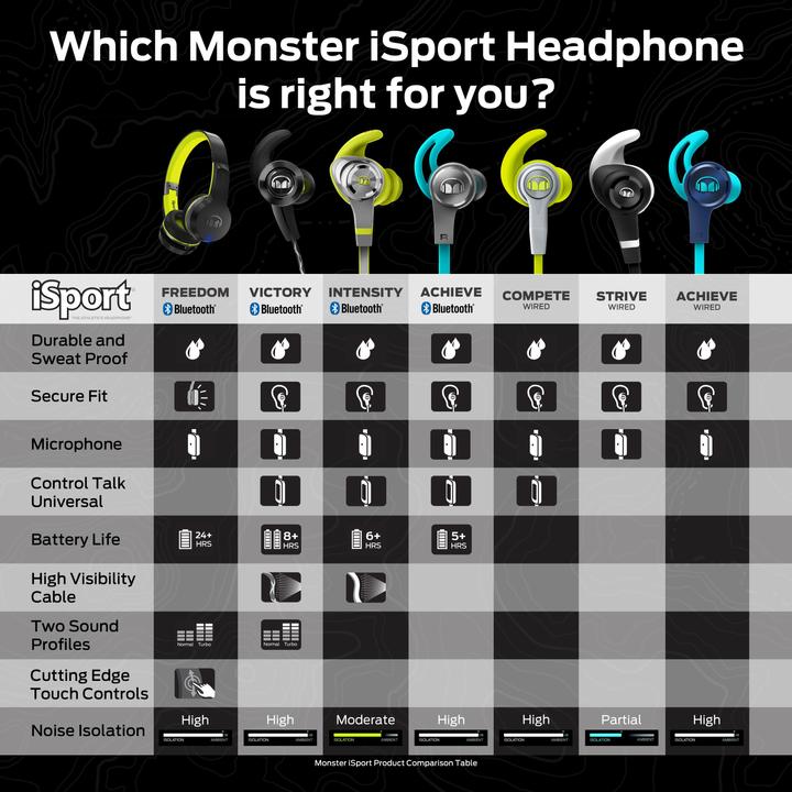 Produktbild Monster iSport Intensity Wireless (6 h, Kabellos)