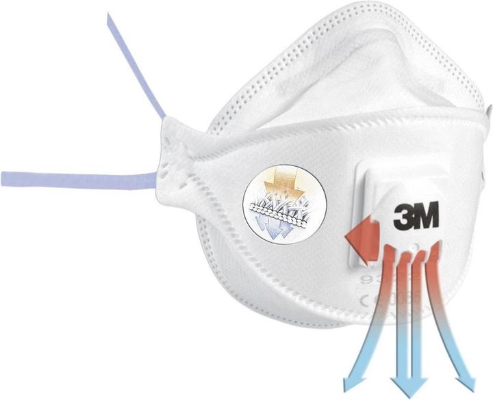 Produktbild 3M Atemschutzmaske, weiss (FFP2, FFP2 R D, 5 x)