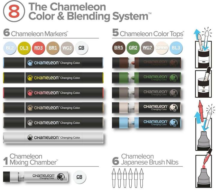 Immagine prodotto Chameleon Matite per acquerello Brushpen Colore e miscelazione (Talpa, Blu chiaro, Verde oliva, Verde scuro, Marrone scuro, Rosso, Grigio scuro, Grigio, 6.60 x)