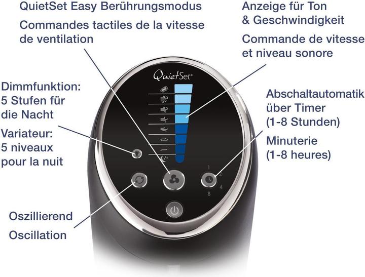 Immagine prodotto Honeywell Hyf290e4 (48 dB)