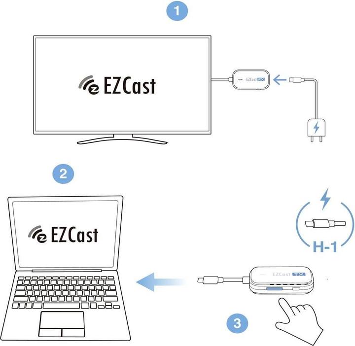 Actual product image EZCast BC-1 & R-1 HDMI Streaming Stick Netzwerkanschluss