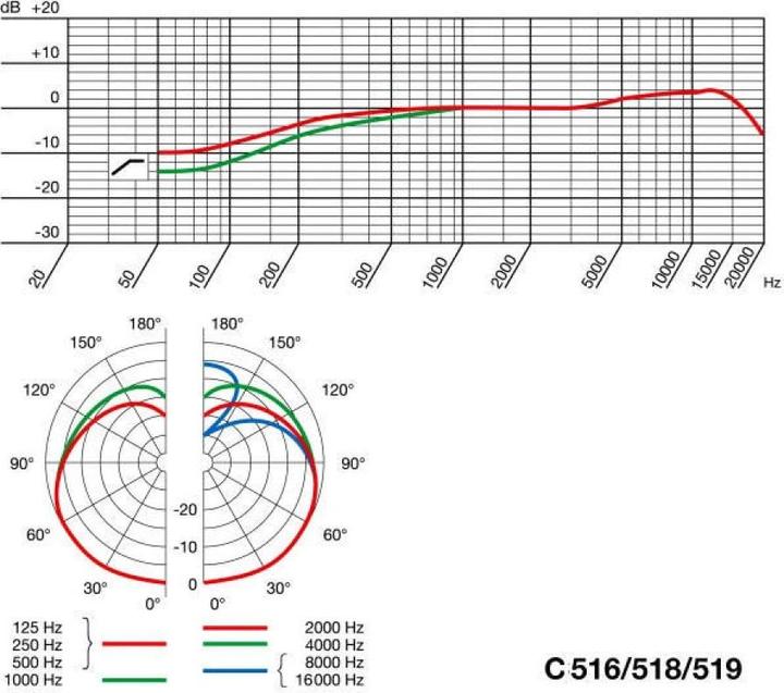 Produktbild AKG Pro C519 M