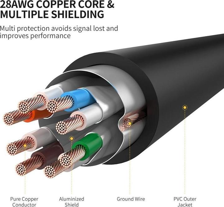 Actual product image Ugreen Network cable (STP, CAT7, 3 m)