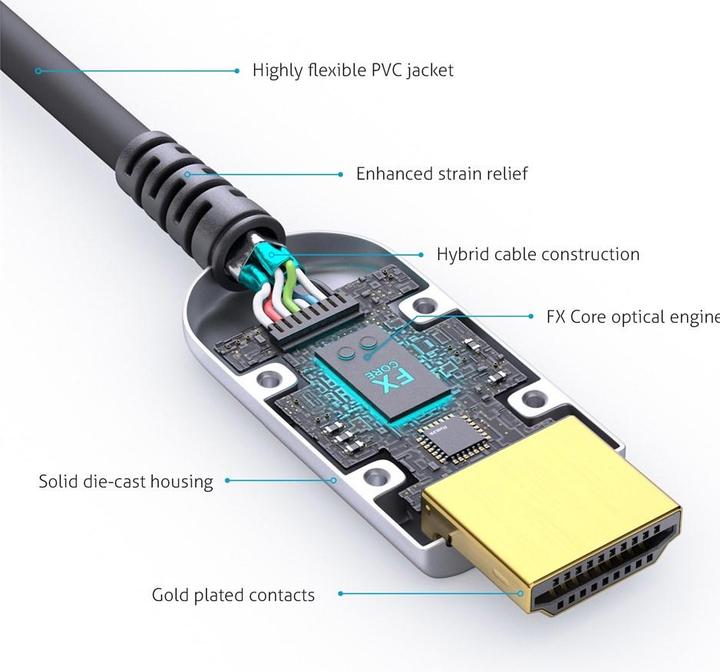 Produktbild FiberX HDMI (Typ A) — HDMI (Typ A) (50 m, HDMI)