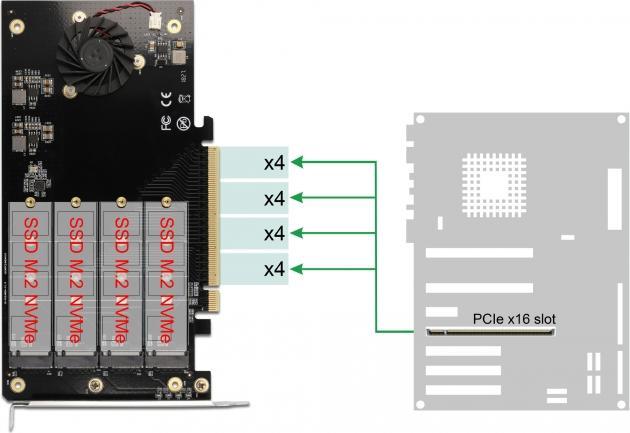 Immagine prodotto Delock Scheda PCI Express x16 a 4 x NVMe M.2 Key M interni con dissipatore di calore e ventola