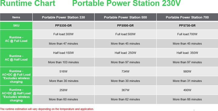 Nutritional values and ingredients APC Schneider OffGrid Portable Power Station 730 738Wh Lithium-ion 2 Schuko Sinewave (738 Wh, 6.40 kg)