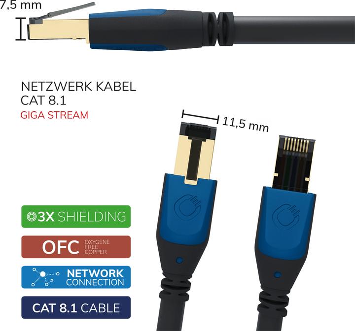 Immagine prodotto Oehlbach Cavo di rete RJ45 1 m (S/UTP, CAT8.1, 1 m)