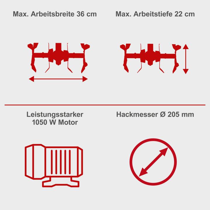 Produktbild Scheppach MTE380