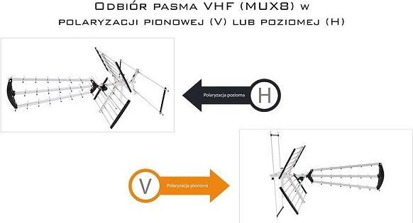 Actual product image Libox LB2000 outdoor antenna (32 dB, type F) (Parabolic antenna, 32 dB, DVB-S / -S2)