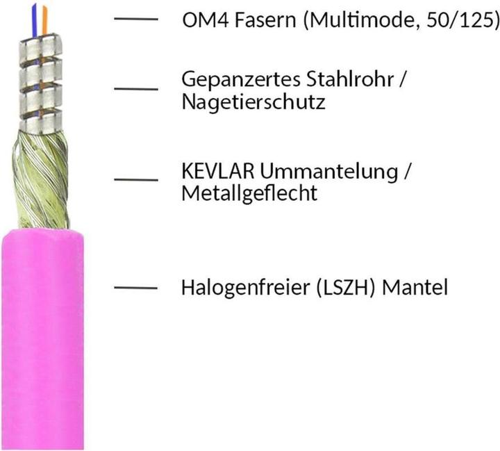 Actual product image Kabelmeister Patch cable fibre optic duplex OM4 PANZERKABEL (multimode, 50/125) LC/LC, steel armour and rodent (50 m)