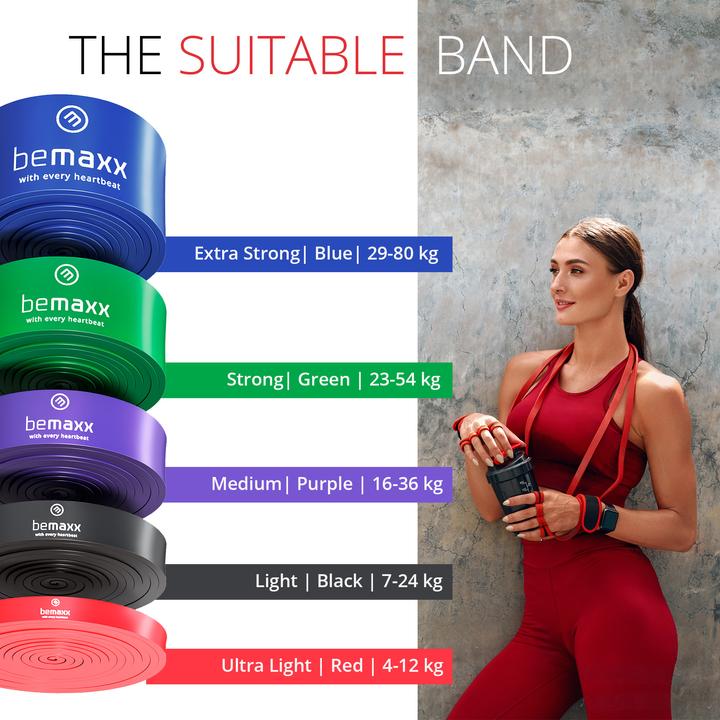 Actual product image BeMaxx Fitness Pull-Up Band Set of 5, (Red, Black, Purple, Green, Blue)