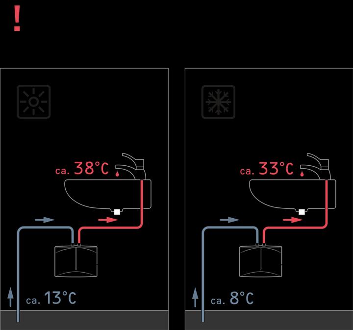 Immagine prodotto Stiebel Eltron DEM 4 Mini scaldacqua elettronico istantaneo solo per lavamani, 4,4 kW, senza spina, VDE