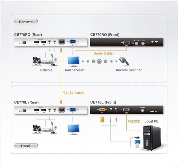 Produktbild Aten CE770: KVM-Extender, VGA/USB/RS232