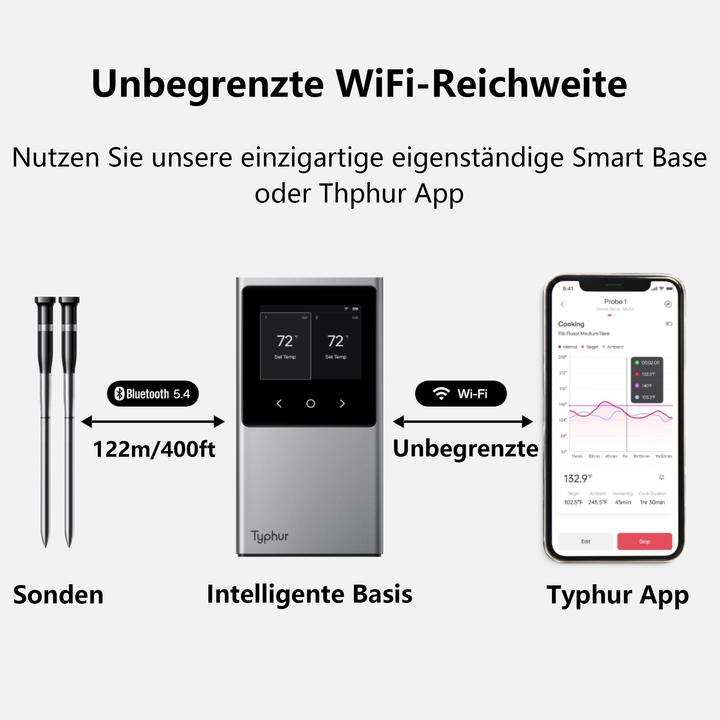 Actual product image Typhur Sync