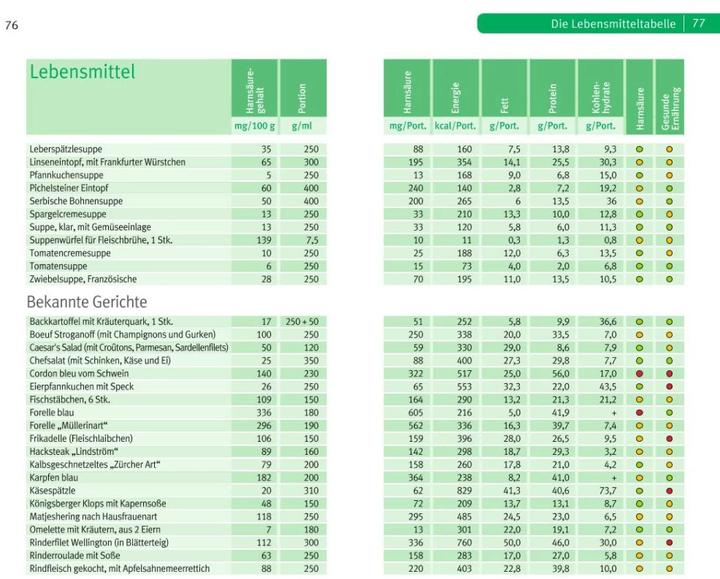 Produktbild Die richtige Ernährung bei Gicht (Deutsch, Ibrahim Elmadfa, 2017)