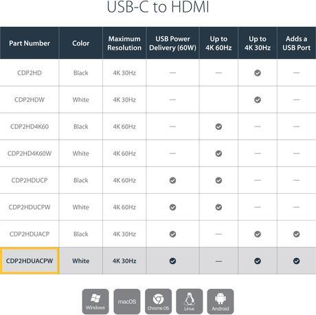 Actual product image StarTech USB Typ-C zu (HDMI, 5 cm)