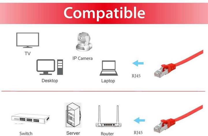 Image du produit equip Cat. U/FTP Câble patch plat (U/FTP, CAT6a, 0.50 m)