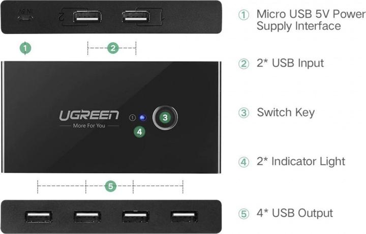 Produktbild Ugreen 30767 Hub
